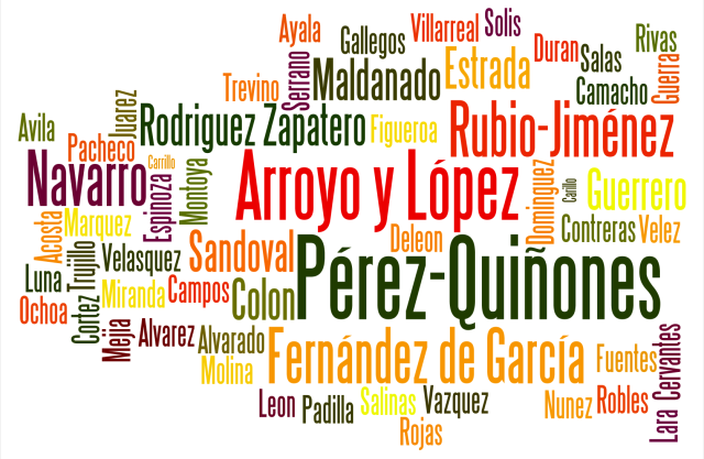 popular mexican last names
